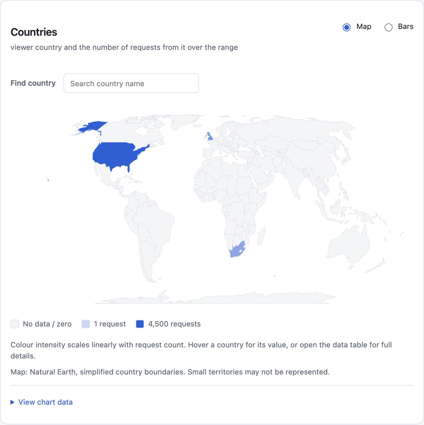 Countries: a world map shaded by request count, with a country search box.